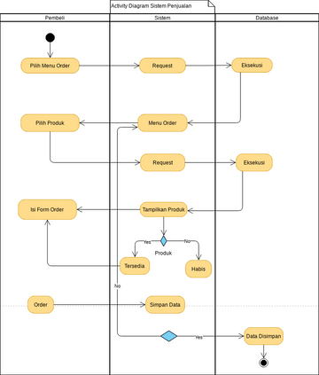 Actovity | Visual Paradigm Community